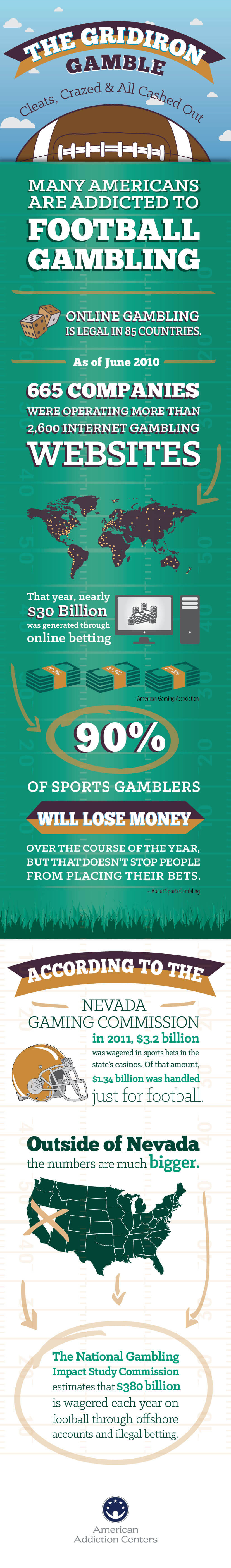 super bowl bets Infographics