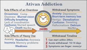 ativan withdrawal symptoms lorazepam prescribed therapeutic