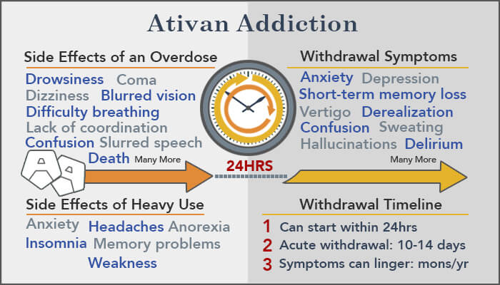 Ativan Addiction Signs Symptoms And Treatment Near Me