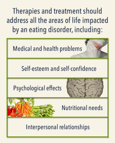 Eating disorder treatment