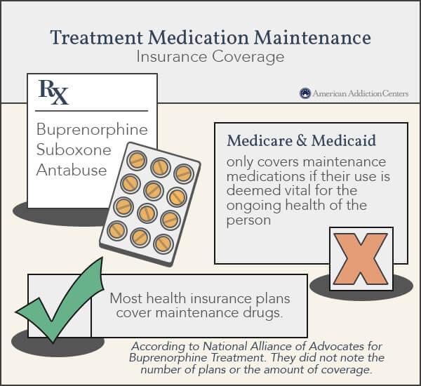 Does Health Insurance Cover Rehab? Recovery Realization