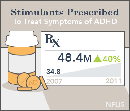 Adderall Effects, Risks, and Dangers: Short and Long Term