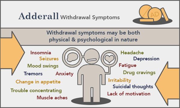 can adderall withdrawal cause high blood pressure