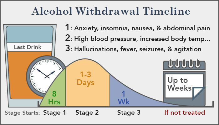 alcohol abuse withdrawal