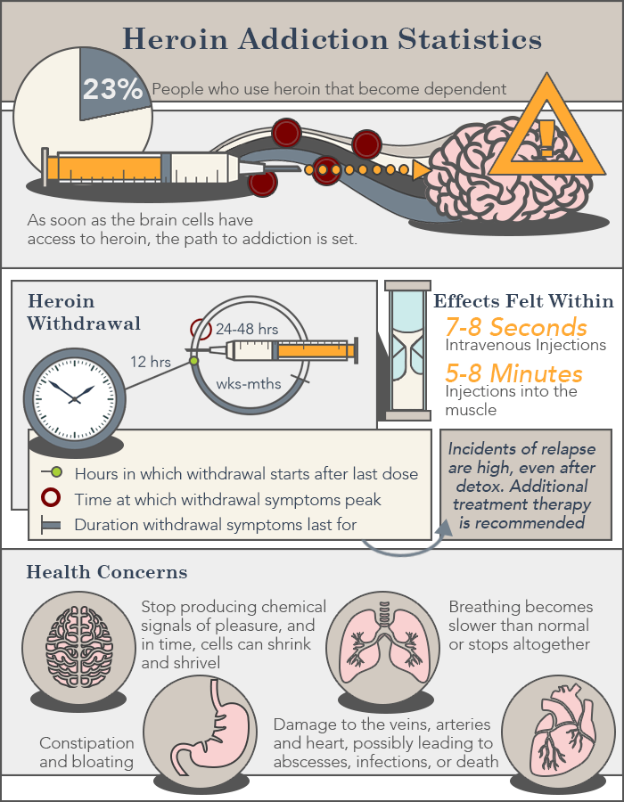 heroin-addiction-statistics