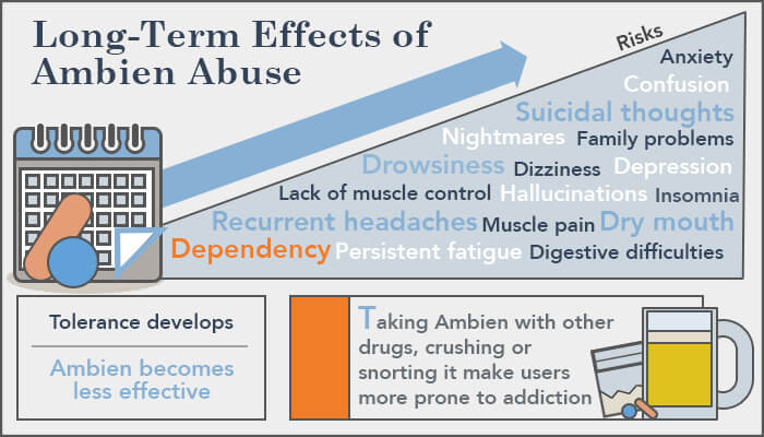 Ambien Addiction Long Term Side Effects Of Ambien 