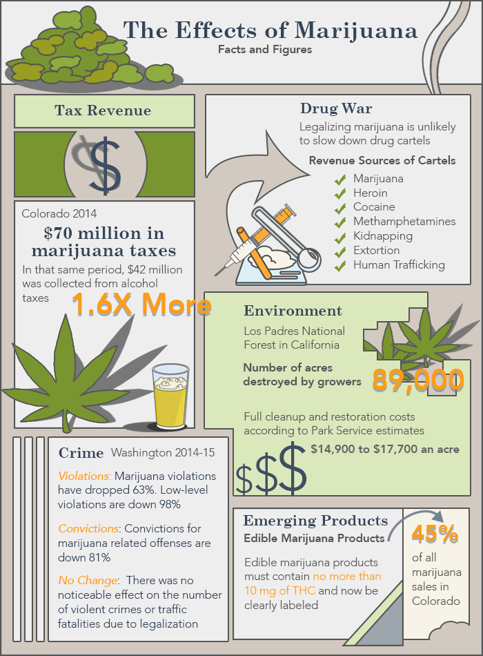 marijuana usage and addiction statistics
