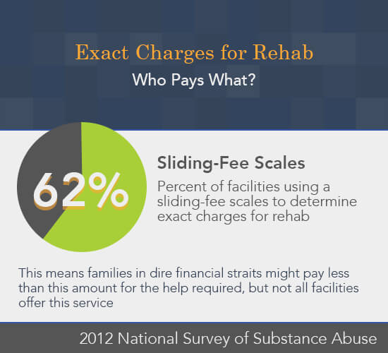 Alcohol Rehab Near Me Prices & Costs for AUD Treatment