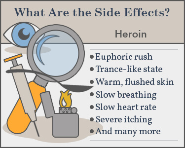 Physical Effects Of Heroin On The Body Short Long Term Effects