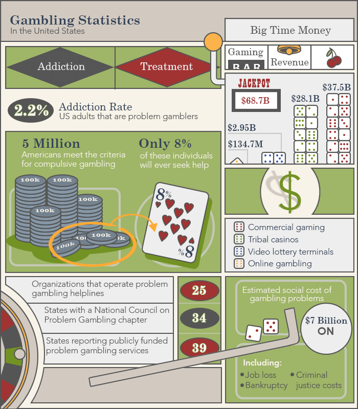 problem-gambling-addiction-treatement