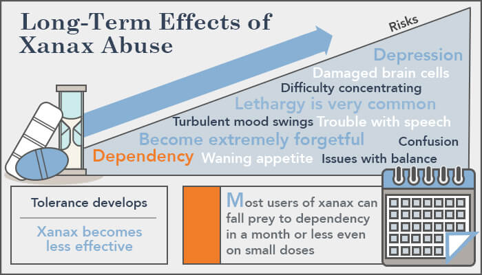 Xanax Side Effects Dangers Long Term Impacts