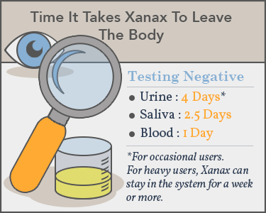 How long does xanax stay in your system