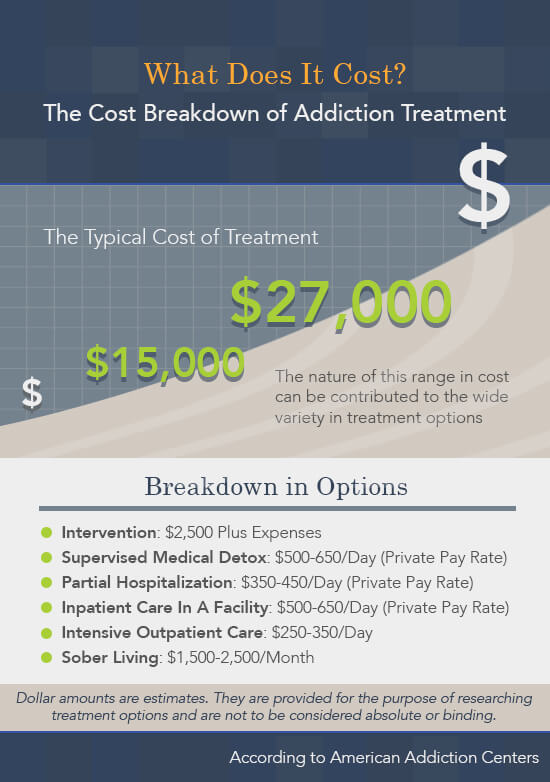 How Much Does It Cost to Build a Rehab Center?