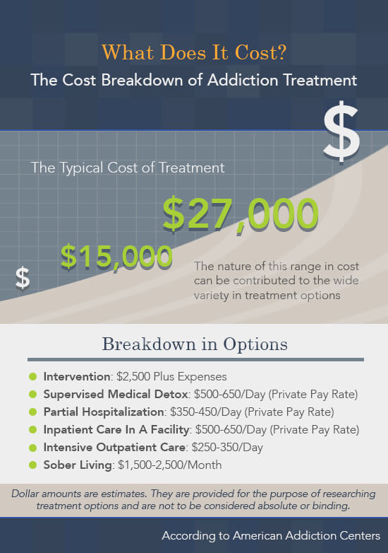 How Much Does It Cost to Build a Rehab Center? Recovery Ranger