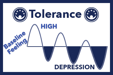 high drug tolerance