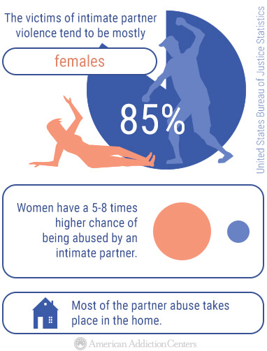 intimate partner violence 