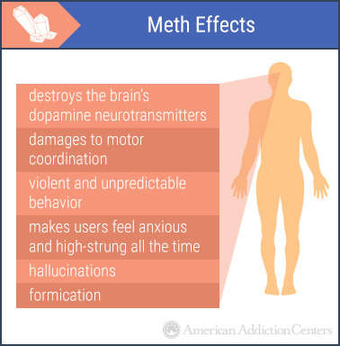 effects of drug use on the brain