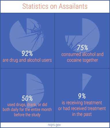 assailants statistics 