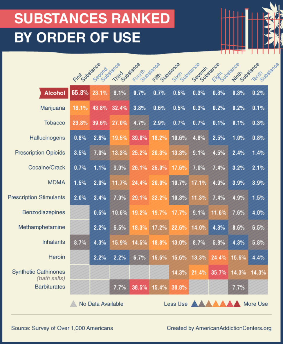 Drug Pleasure Ratings