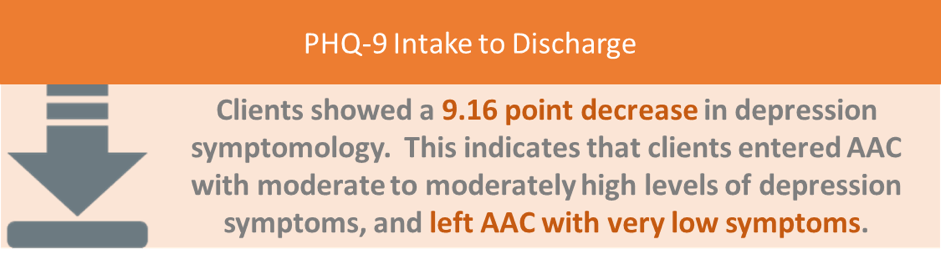 Intake to Discharge