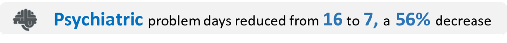 psychiatric