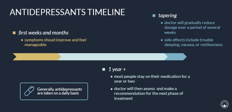 Your Guide To Antidepressants And Staying Well 0428