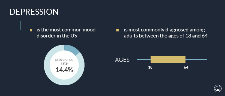 Your Guide to Antidepressants and Staying Well