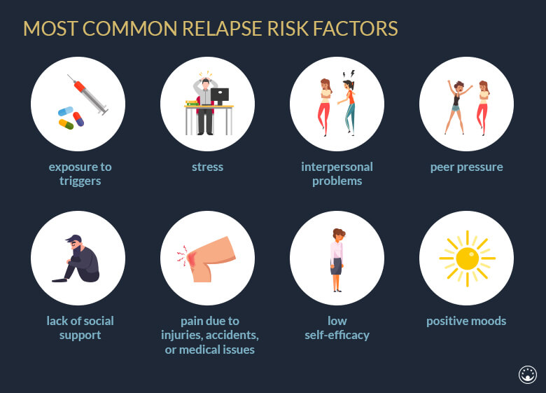 What Does Relapse Mean in Drugs?