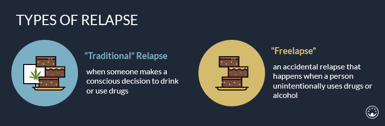 What S The Best Way To Deal With A Relapse