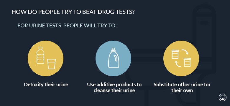 How Long Do Drugs Stay In Your System Drug Half Life Drug Tests