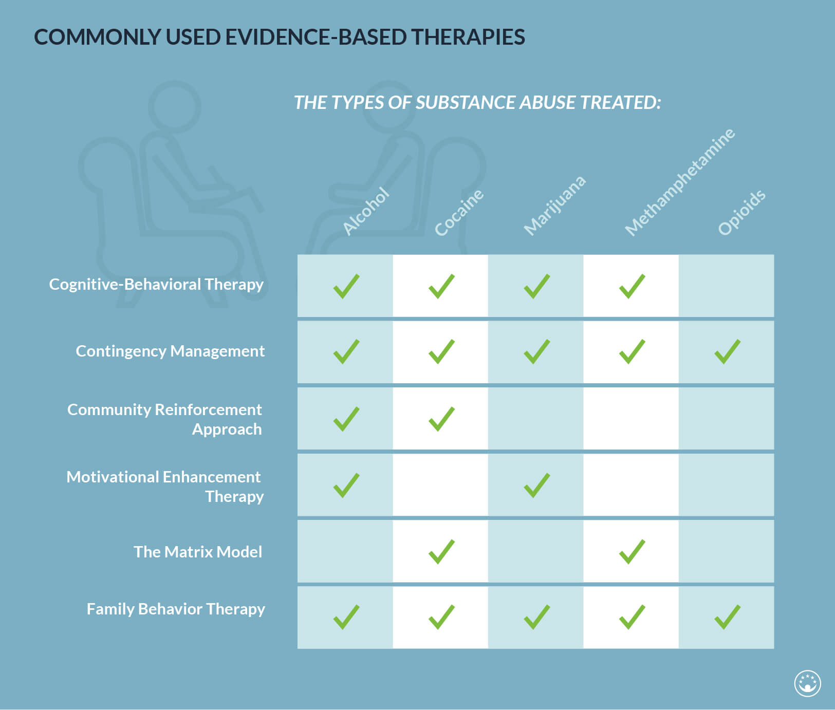 alcohol rehab center inpatient care