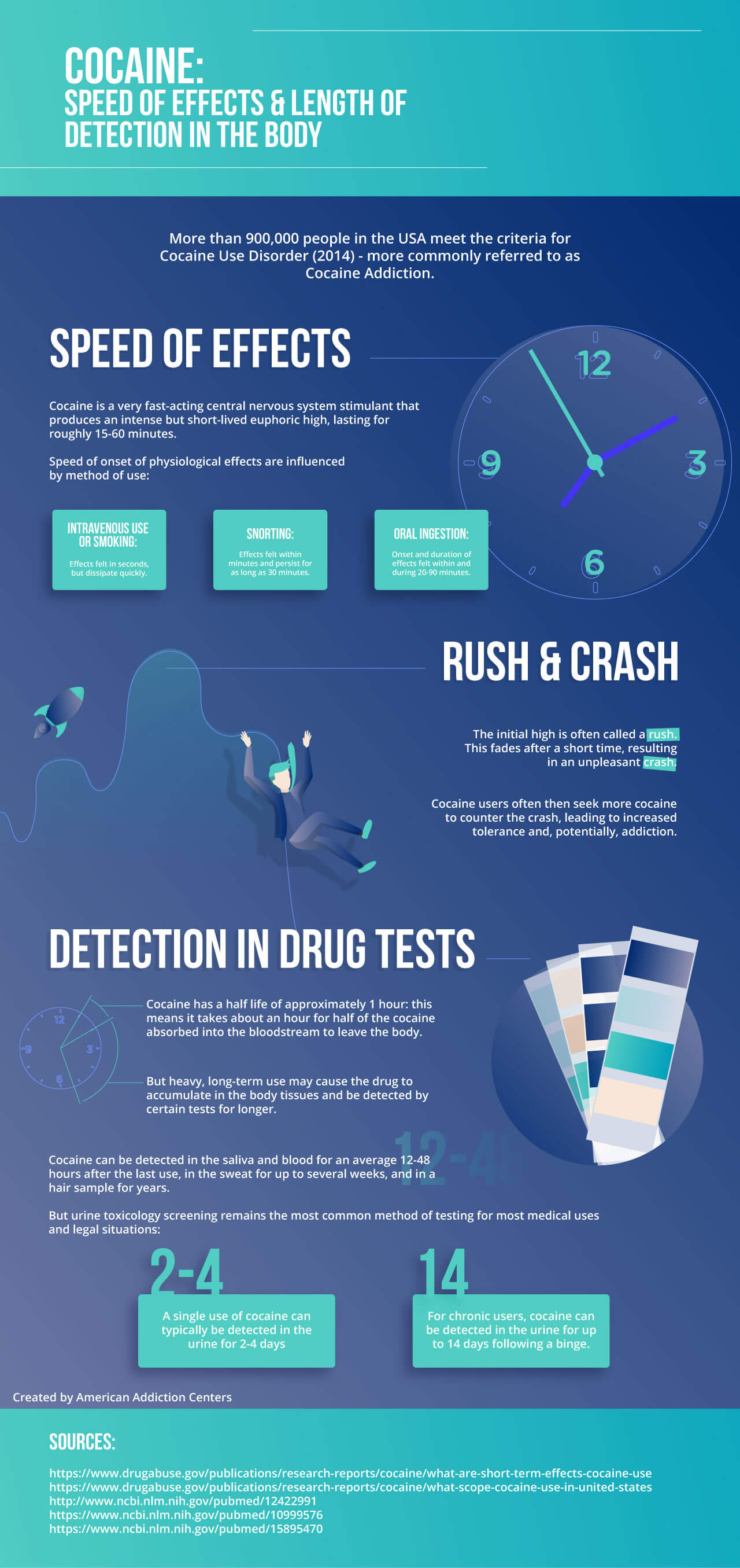 How Long Does Cocaine Stay In Your System? (Urine, Blood & Saliva)