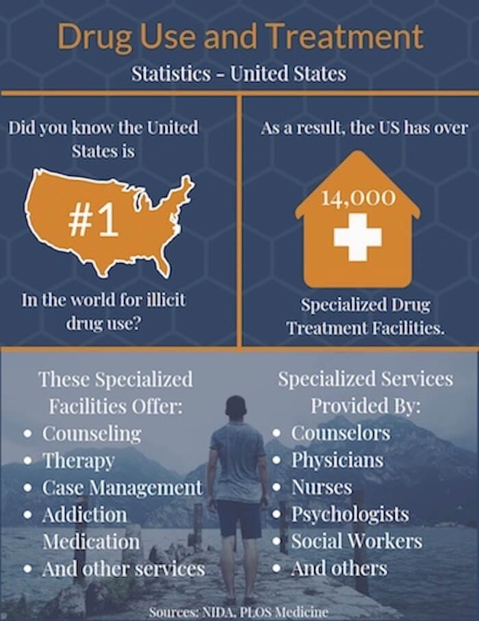 The Guide To Drug Rehab Centers Options Finances And Expert Advice