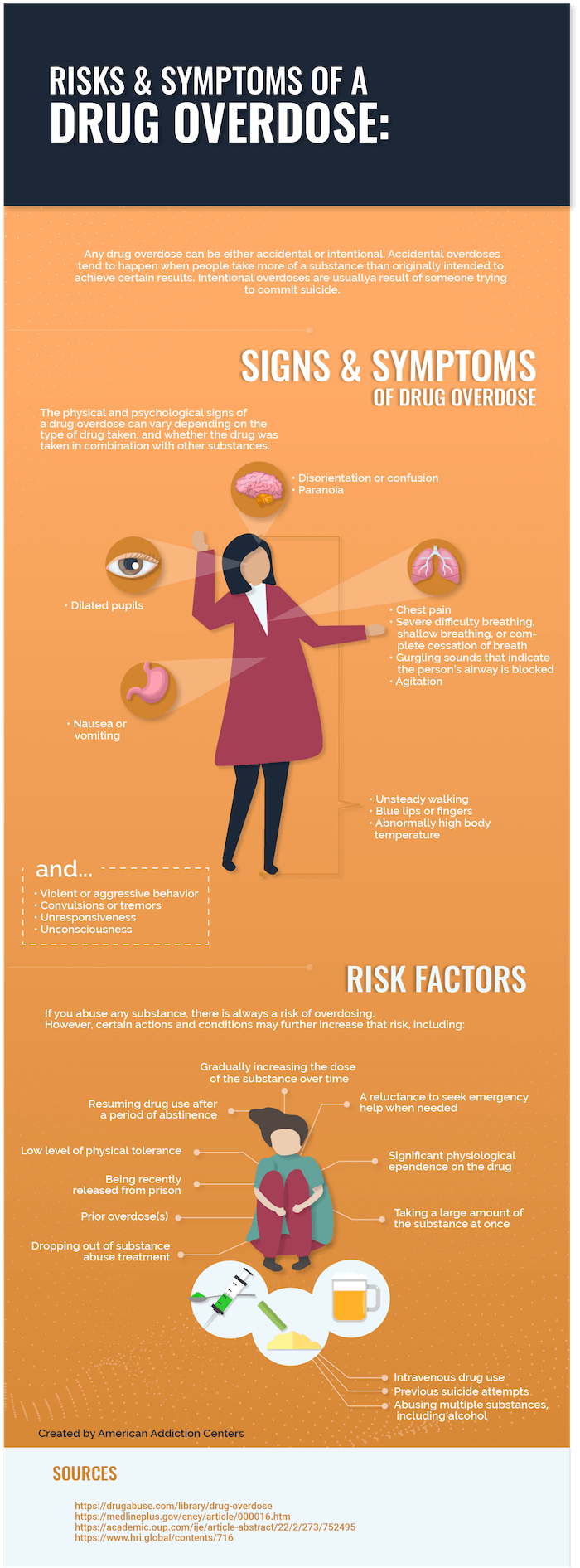 What Are The Symptoms Of A Drug Overdose?