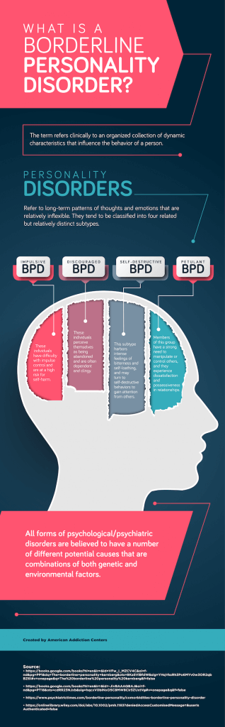 What Are The Different Types Of Borderline Personality Disorder