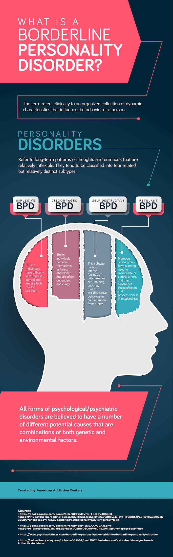 What is Borderline Personality Disorder (BPD)? Free Overview