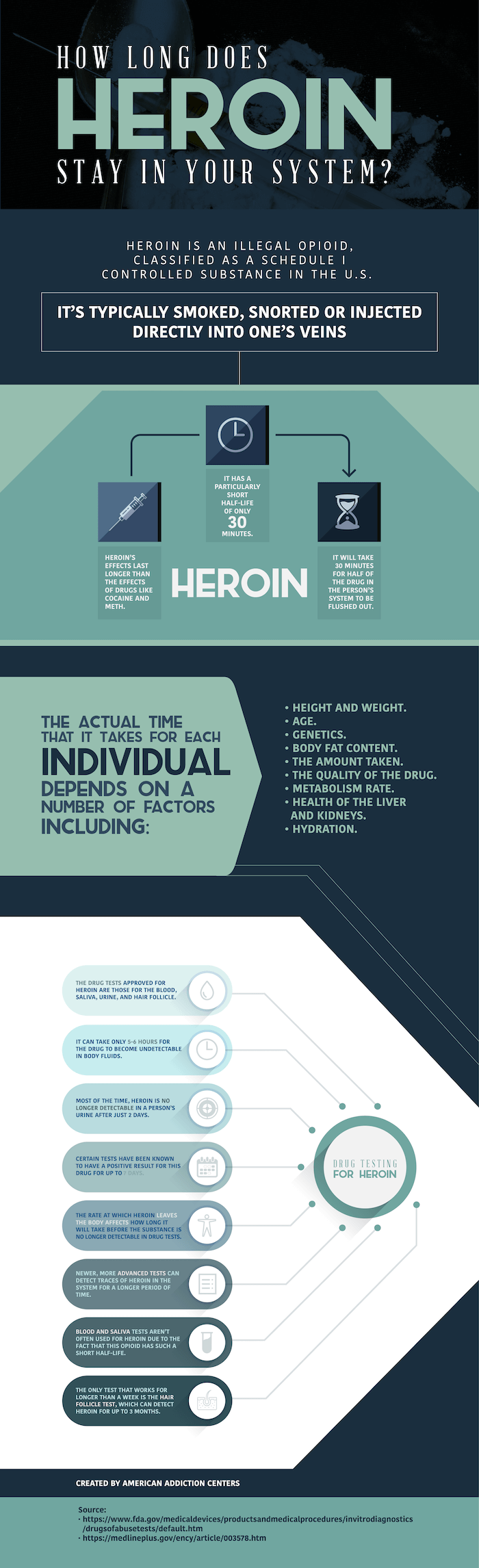 How Long Does Heroin Stay In Your System Urine Blood Hair