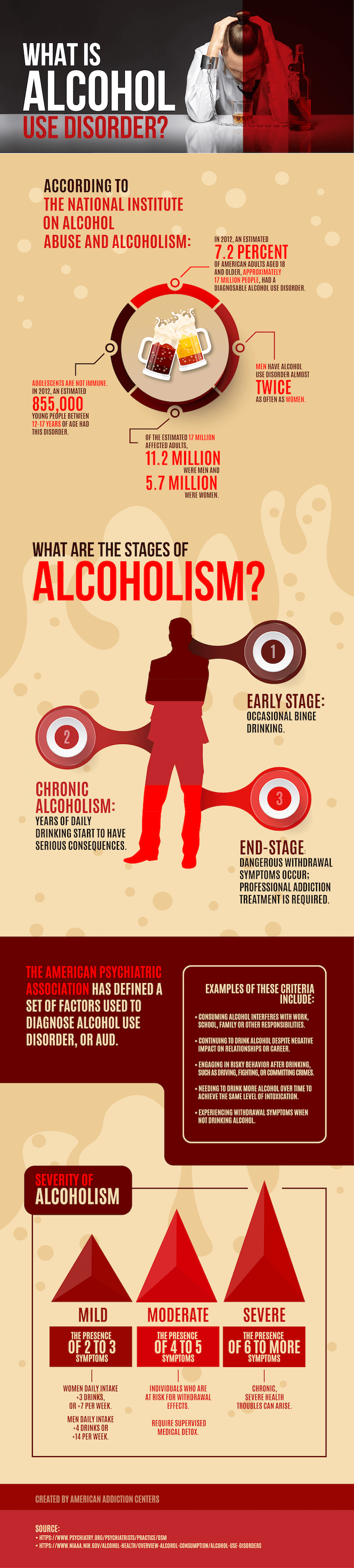 Progressive Effects Of Alcohol Chart