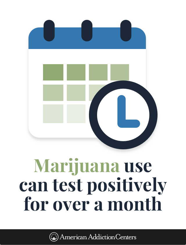 How Long Does Marijuana Stay In System Chart