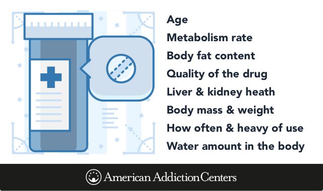 How Long Drugs Stay In Urine Chart