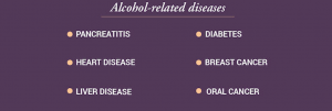 Alcohol related disease-min