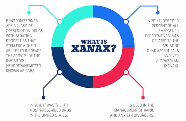 Xanax withdrawal symptoms heart rate