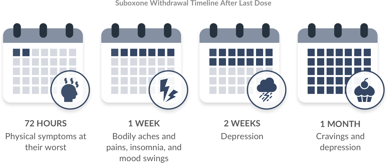 Suboxone Taper Chart