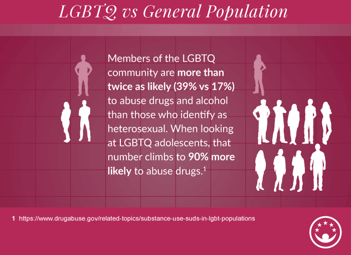 Statistics on Substance Abuse and Addiction in the LGBQT Community