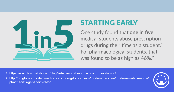 substance abuse in medical professionals