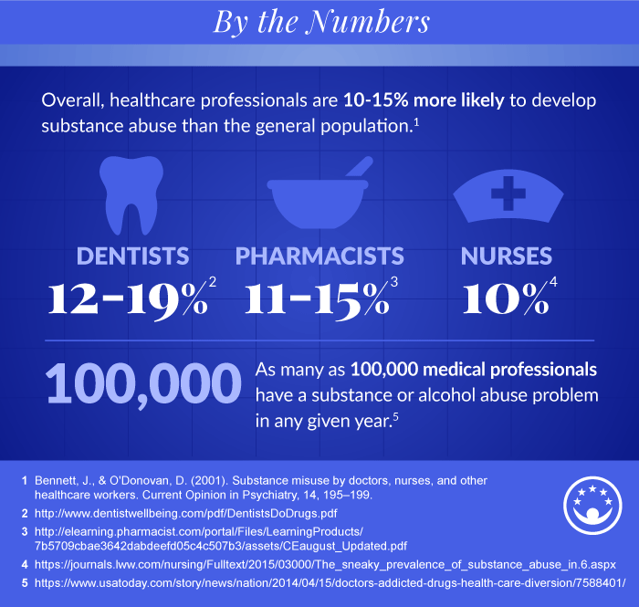 medical professionals and substance abuse