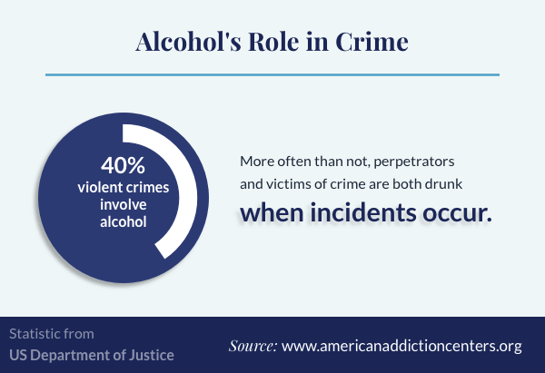 Alcohols Role in Crime