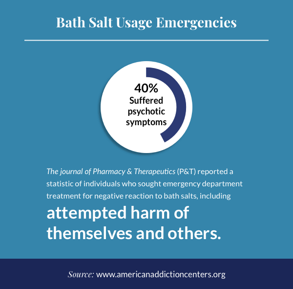 Bath Salts Dangers of Bath Salt Use & Addiction