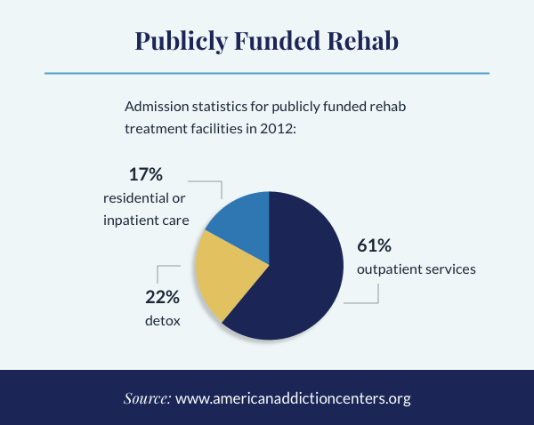 Drug And Alcohol Rehab