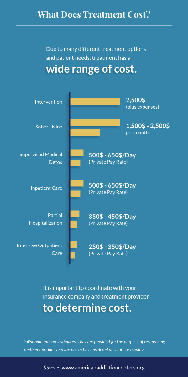 How Much Does It Cost To Build A Rehabilitation Center Builders Villa